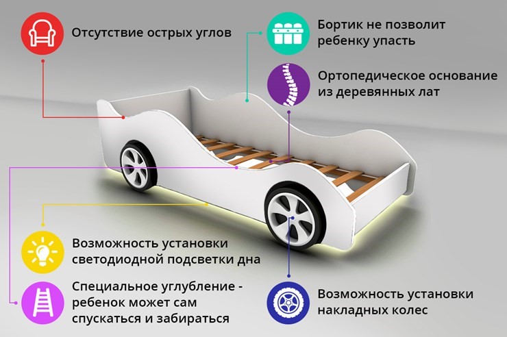 Кровать-машина Audi в Воронеже - изображение 2